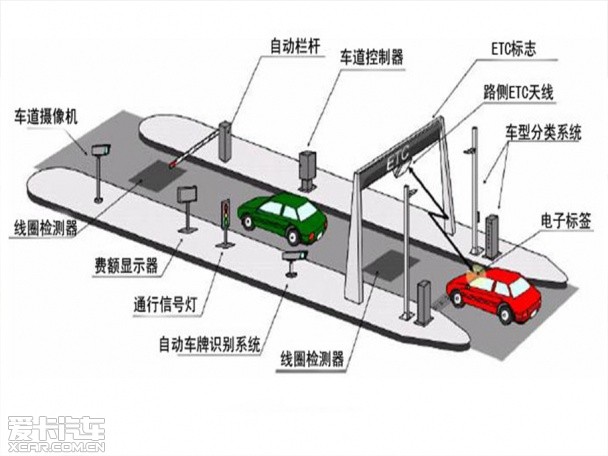 既方便还省钱 办理ETC你应该知道的事儿