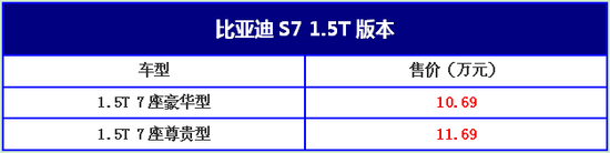 比亚迪S7 比亚迪S7