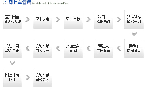 鹤岗交警网违章查询系统