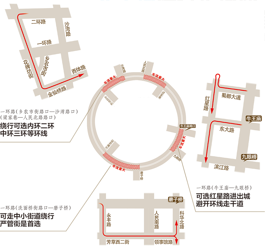 成都：北半环绕行走环线 南半环中小街道是首选